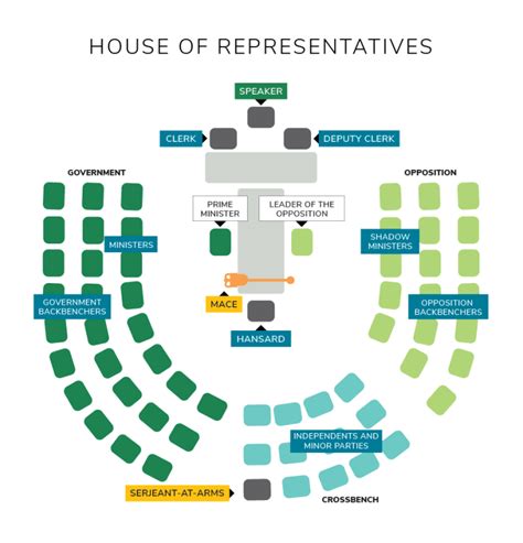 ra 9827|House of Representatives.